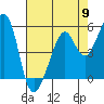Oakland Harbor, Park St Bridge tide chart for Thursday, May 9, 2024