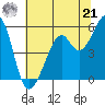 Oakland Harbor, Park St Bridge tide chart for Friday, June 21, 2024