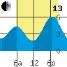Oakland Harbor, Park St Bridge tide chart for Saturday, July 13, 2024