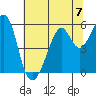 Oakland Harbor, Park St Bridge tide chart for Sunday, July 7, 2024