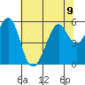 Oakland Harbor, Park St Bridge tide chart for Tuesday, July 9, 2024