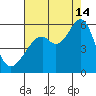 Oakland Harbor, Park St Bridge tide chart for Wednesday, August 14, 2024