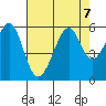 Oakland Harbor, Park St Bridge tide chart for Wednesday, August 7, 2024