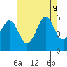Oakland Harbor, Park St Bridge tide chart for Friday, August 9, 2024