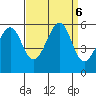 Oakland Harbor, Park St Bridge tide chart for Friday, September 6, 2024