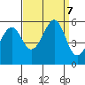 Oakland Harbor, Park St Bridge tide chart for Saturday, September 7, 2024