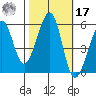Oakland Harbor, Park St Bridge tide chart for Thursday, October 17, 2024