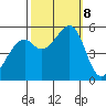 Oakland Harbor, Park St Bridge tide chart for Tuesday, October 8, 2024