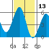 Oakland Harbor, Park St Bridge tide chart for Wednesday, November 13, 2024