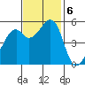 Oakland Harbor, Park St Bridge tide chart for Wednesday, November 6, 2024
