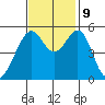 Oakland Harbor, Park St Bridge tide chart for Saturday, November 9, 2024