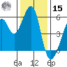 Oakland Harbor, Park St Bridge tide chart for Sunday, December 15, 2024
