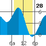 Oakland Harbor, Park St Bridge tide chart for Saturday, December 28, 2024