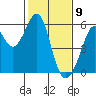 Oakland Harbor, Park St Bridge tide chart for Sunday, February 9, 2025