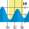 Oakland Harbor, Park St Bridge tide chart for Sunday, March 16, 2025