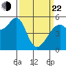 Oakland Harbor, Park St Bridge tide chart for Saturday, March 22, 2025