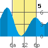 Oakland Harbor, Park St Bridge tide chart for Wednesday, March 5, 2025