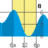 Oakland Harbor, Park St Bridge tide chart for Saturday, March 8, 2025