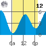 Oakland Harbor, Park St Bridge tide chart for Saturday, April 12, 2025