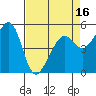 Oakland Harbor, Park St Bridge tide chart for Wednesday, April 16, 2025