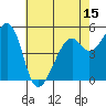 Oakland Harbor, Park St Bridge tide chart for Thursday, May 15, 2025