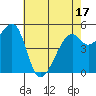Oakland Harbor, Park St Bridge tide chart for Saturday, May 17, 2025