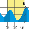 Oakland Harbor, Park St Bridge tide chart for Tuesday, May 6, 2025