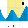 Oakland Harbor, Park St Bridge tide chart for Thursday, May 8, 2025