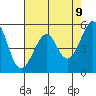 Oakland Harbor, Park St Bridge tide chart for Friday, May 9, 2025