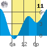 Oakland Harbor, Park St Bridge tide chart for Wednesday, June 11, 2025