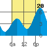 Oakland Harbor, Park St Bridge tide chart for Friday, June 20, 2025