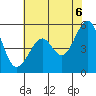 Oakland Harbor, Park St Bridge tide chart for Friday, June 6, 2025