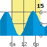 Oakland Harbor, Park St Bridge tide chart for Tuesday, July 15, 2025
