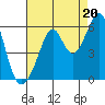 Oakland Harbor, Park St Bridge tide chart for Wednesday, August 20, 2025