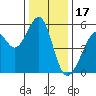 Oakland Harbor, Park St Bridge tide chart for Wednesday, December 17, 2025