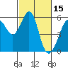 Oakland Harbor, Park St Bridge tide chart for Sunday, February 15, 2026
