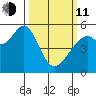 Oakland Harbor, Park St Bridge tide chart for Wednesday, March 11, 2026