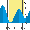 Oakland Harbor, Park St Bridge tide chart for Saturday, March 21, 2026