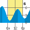 Oakland Harbor, Park St Bridge tide chart for Friday, March 6, 2026