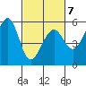 Oakland Harbor, Park St Bridge tide chart for Saturday, March 7, 2026