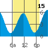 Oakland Harbor, Park St Bridge tide chart for Wednesday, April 15, 2026