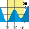 Oakland Harbor, Park St Bridge tide chart for Wednesday, April 29, 2026