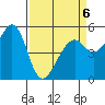 Oakland Harbor, Park St Bridge tide chart for Monday, April 6, 2026