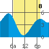 Oakland Harbor, Park St Bridge tide chart for Wednesday, April 8, 2026