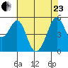 Oakland Harbor, Park St Bridge tide chart for Saturday, May 23, 2026