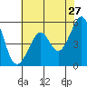 Oakland Harbor, Park St Bridge tide chart for Wednesday, May 27, 2026