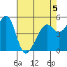 Oakland Harbor, Park St Bridge tide chart for Tuesday, May 5, 2026