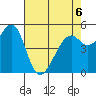 Oakland Harbor, Park St Bridge tide chart for Wednesday, May 6, 2026
