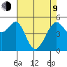 Oakland Harbor, Park St Bridge tide chart for Saturday, May 9, 2026