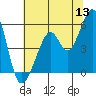 Oakland Harbor, Park St Bridge tide chart for Saturday, June 13, 2026
